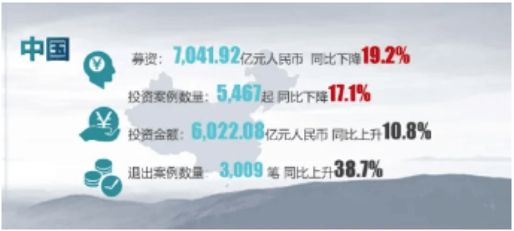 【媒體聚焦】投資機構(gòu)2020的驚險一躍：注冊制下一二級市場共振，退市新規(guī)或?qū)縿託べY源并購市場？