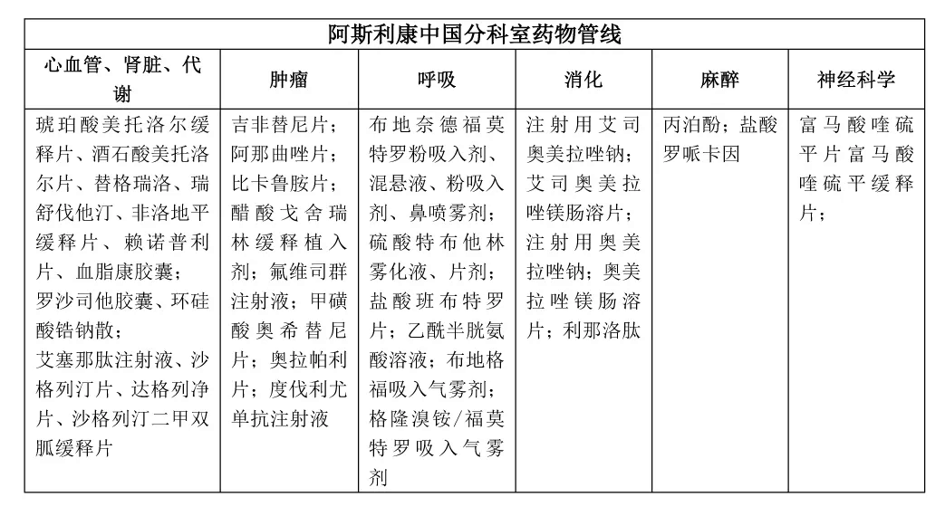 【原創(chuàng)研究】從藥物經濟學看國內醫(yī)藥投資