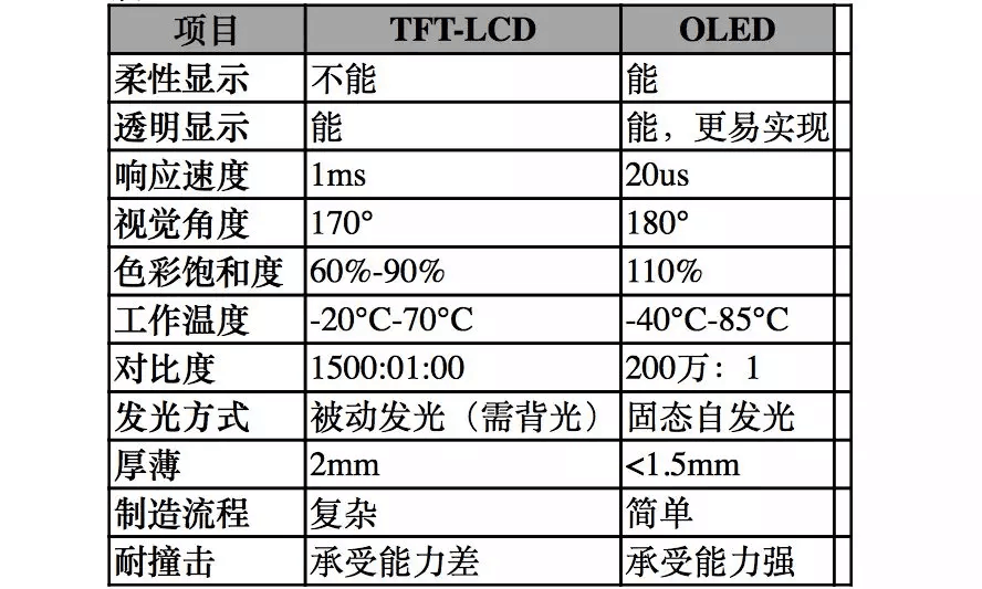 【原創(chuàng)研究】柔性電子趨勢下的觸摸屏產(chǎn)業(yè)發(fā)展分析（一）——電容觸摸屏及其顯示模組概述