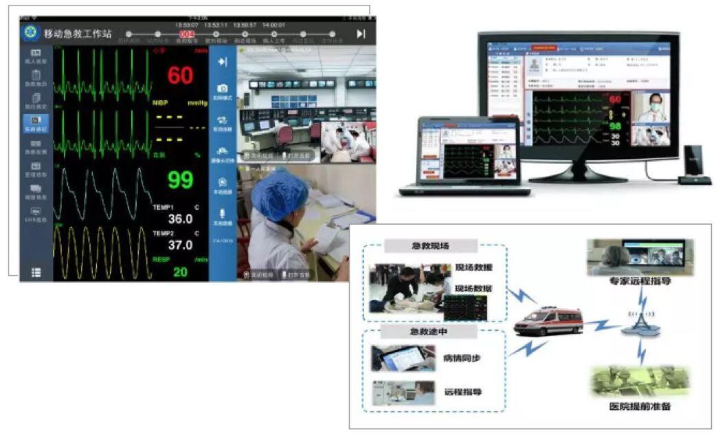 【合作伙伴】創(chuàng)業(yè)慧康搭建應急救援系統(tǒng)，助力同濟大學附屬東方醫(yī)院的國家緊急醫(yī)學救援隊出征武漢！