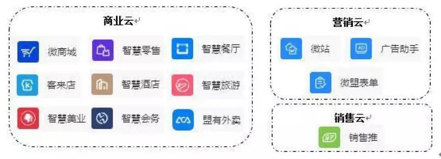 【合作伙伴】微盟集團(tuán)：上半年SaaS增長(zhǎng)強(qiáng)勁 精準(zhǔn)營銷逆勢(shì)大增