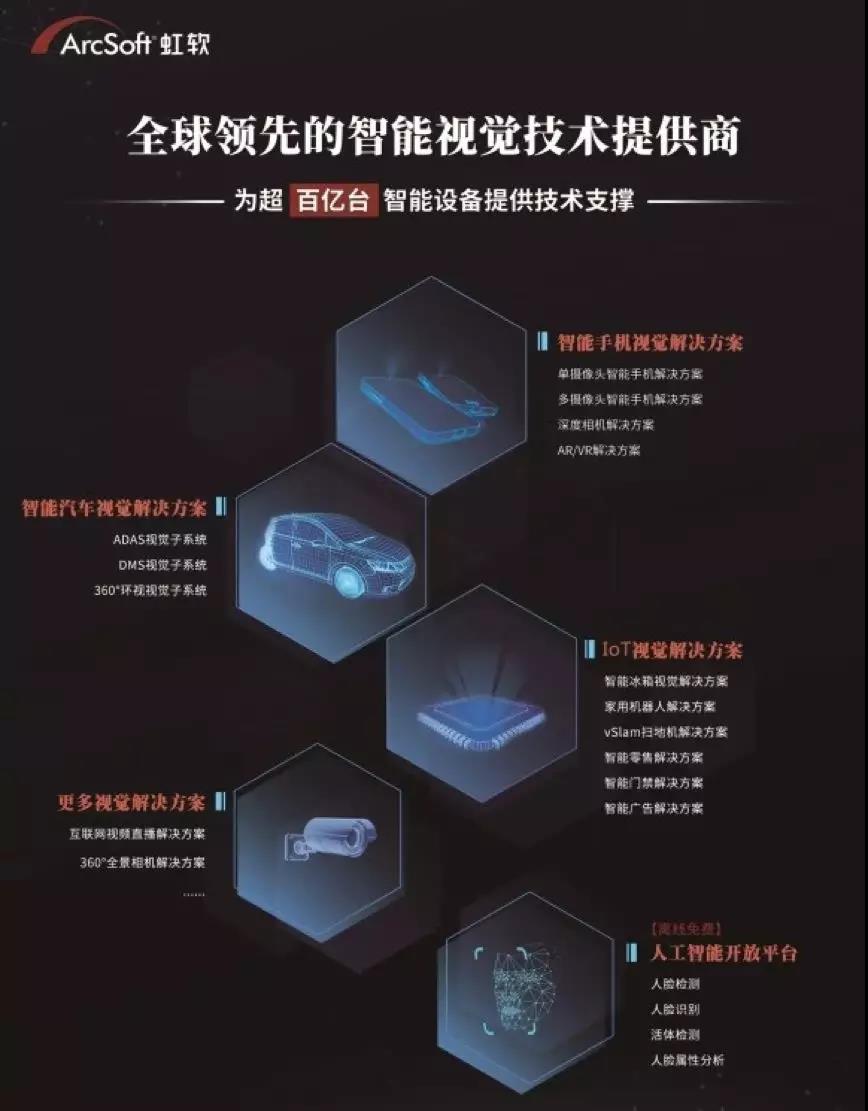 【合作伙伴】感受視覺AI力量 虹軟作為浙江智能名片亮相重慶智博會(huì)