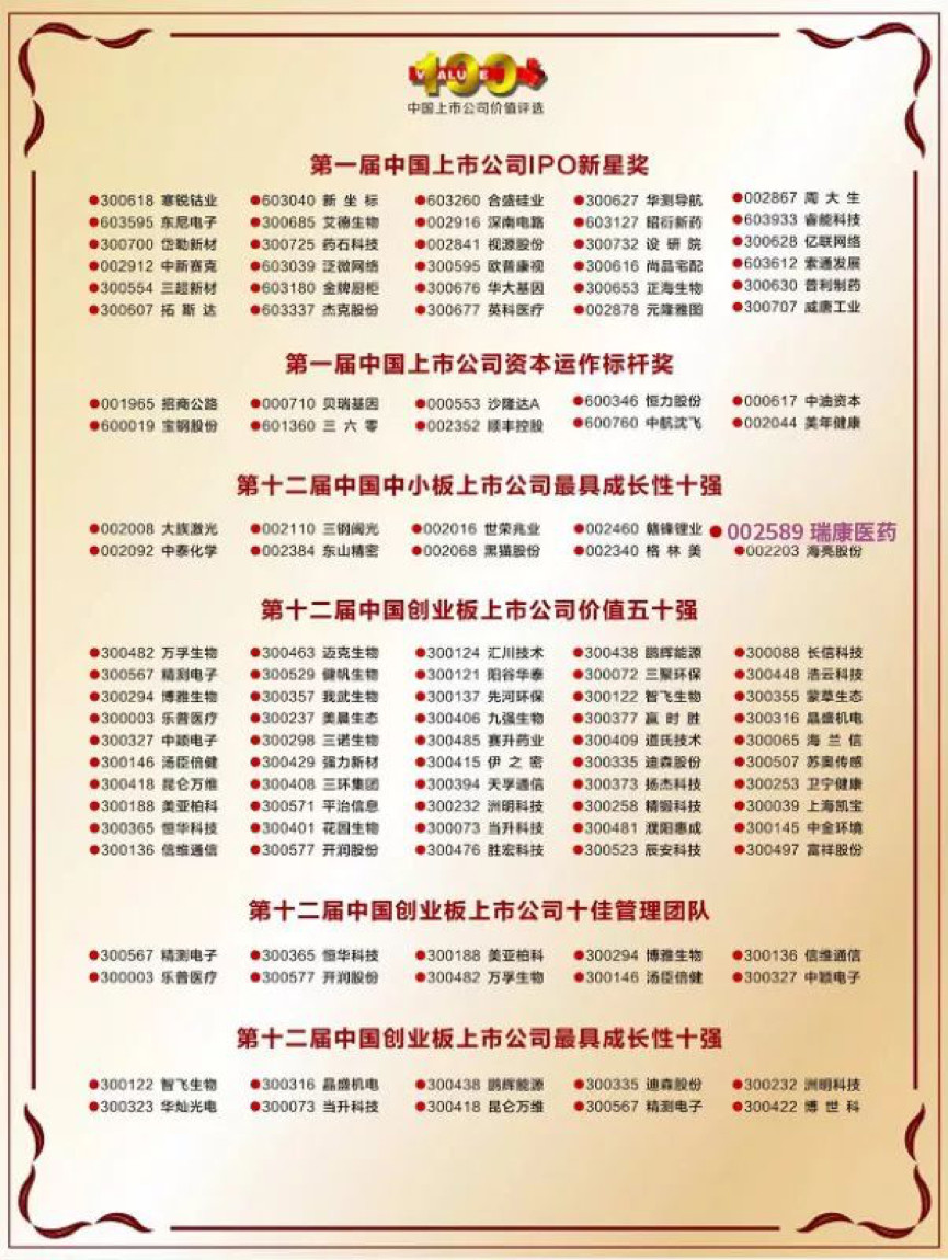 【合作伙伴】瑞康醫(yī)藥榮獲“中國中小板最具成長性上市公司十強”