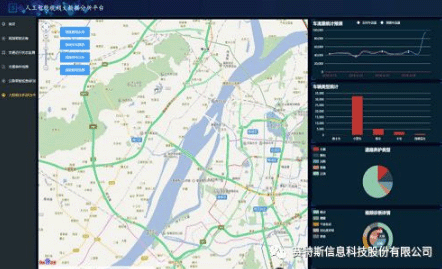 【合作伙伴】賽特斯助力蘇交科共贏智慧交通新時(shí)代