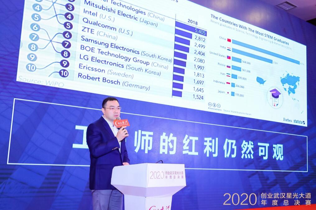 【動(dòng)態(tài)新聞】天堂硅谷管理合伙人夏錚受邀擔(dān)任武漢市創(chuàng)新創(chuàng)業(yè)項(xiàng)目總決賽評(píng)審專(zhuān)家