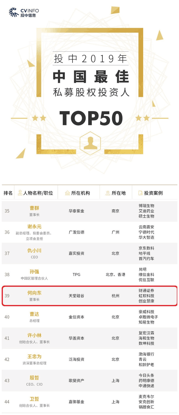 【動態(tài)新聞】天堂硅谷董事長何向東榮膺投中2019年度中國最佳私募股權(quán)投資人