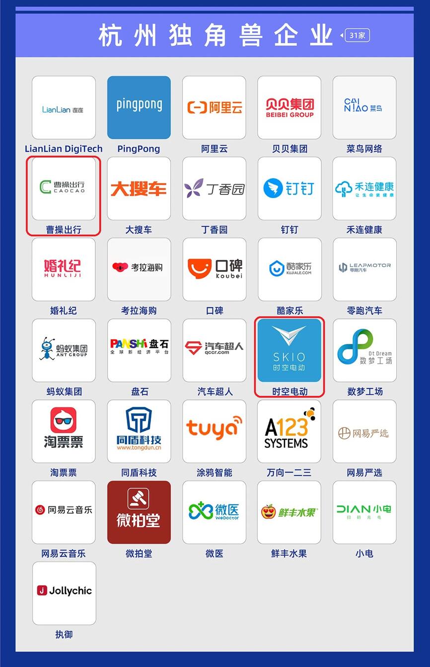 【動態(tài)新聞】天堂硅谷總裁張晟、高級合伙人王偉榮膺萬物生長大會投資大獎，多家被投企業(yè)入選“獨角獸&準獨角獸榜單”