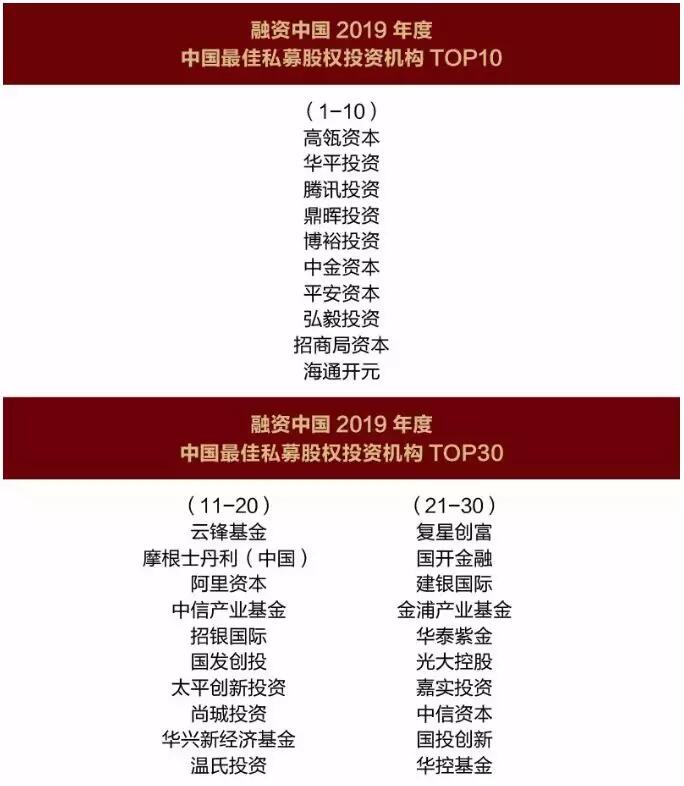【動態(tài)新聞】天堂硅谷榮膺融資中國2019年度中國最佳私募股權投資機構TOP50