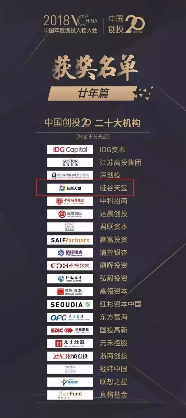 【動態(tài)新聞】硅谷天堂榮膺“中國創(chuàng)投20年二十大機構(gòu)”大獎