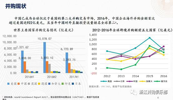 【精彩回顧】硅谷天堂總裁鮑鉞在“上市公司并購(gòu)重組與經(jīng)濟(jì)轉(zhuǎn)型升級(jí)”論壇上的講話(huà)